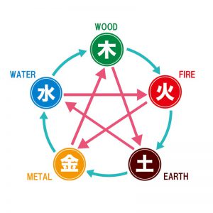 five elements chart